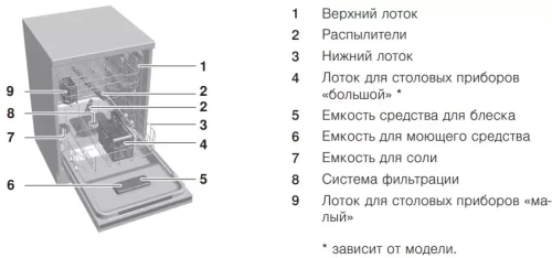 Встраиваемая посудомоечная машина V-ZUG AdoraDish V6000 AS6T-41120 фото 2