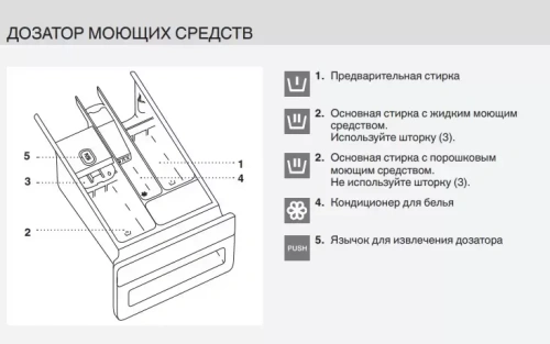 Стиральная машина Asko W4114C.W/2 фото 15