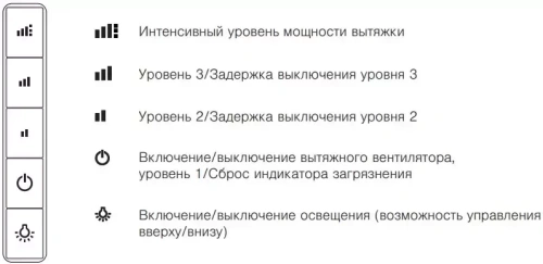 Встраиваемая вытяжка V-ZUG DFSG6c фото 2