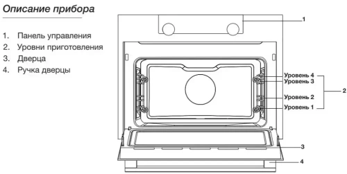 Встраиваемая микроволновая печь Asko OM8464A1 фото 3
