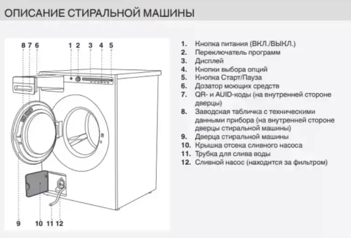 Стиральная машина Asko W2084.W/1 фото 13