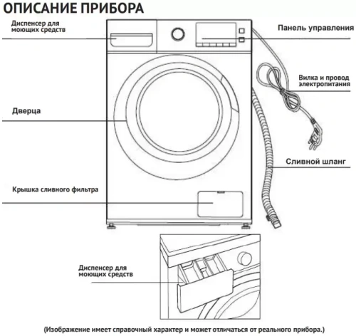 Стиральная машина Korting KWM 59ID14107 фото 4