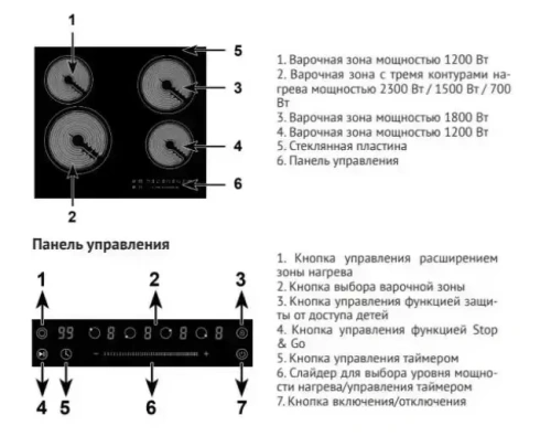 Варочная панель Kuppersberg ECS 603 GR фото 6