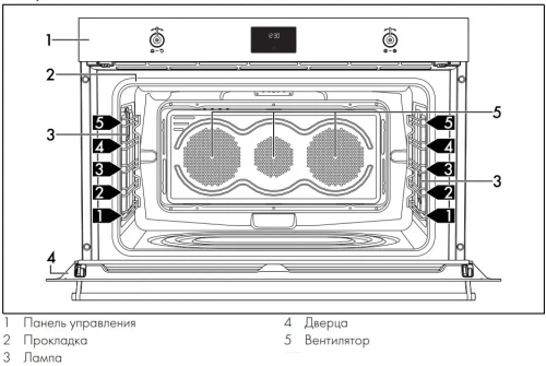 Духовой шкаф Smeg SFP9302TX фото 4
