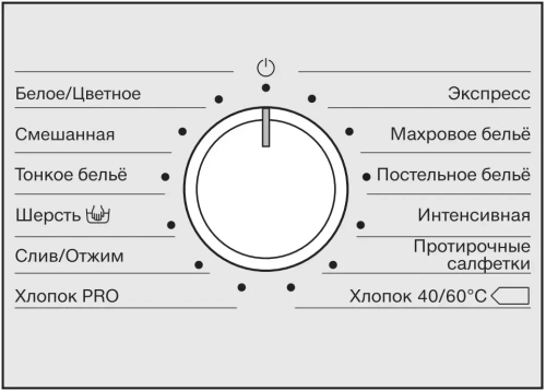 Профессиональная стиральная машина Miele PWM 300 SmartBiz EL DP фото 3