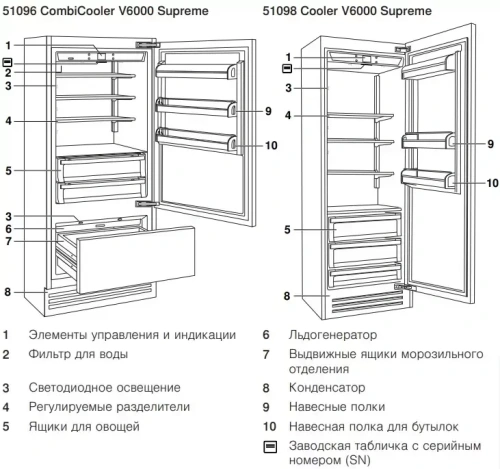 Встраиваемый холодильник V-ZUG CombiCooler V6000 Supreme CCO6T-51096 R фото 2