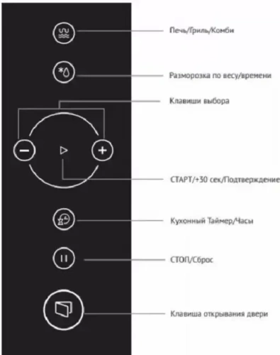 Встраиваемая микроволновая печь Korting KMI 825 RGB фото 3
