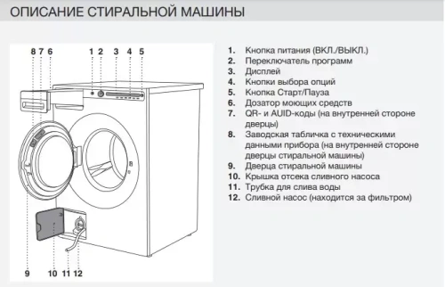 Стиральная машина Asko W4096P.W/2 фото 7