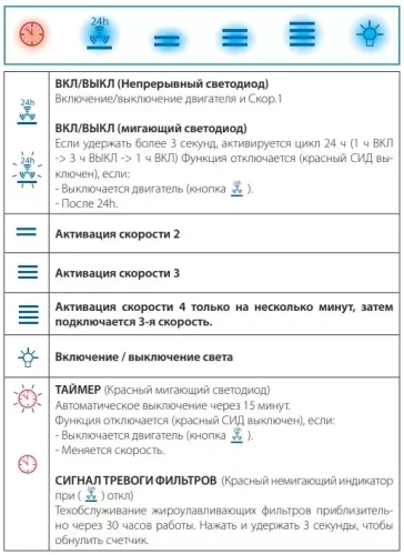 Вытяжка Falmec LAGUNA IS STEEL 90 BLACK фото 4