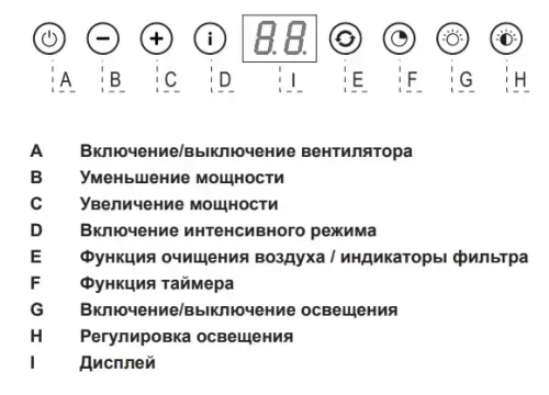 Встраиваемая вытяжка Asko CC4527S фото 2