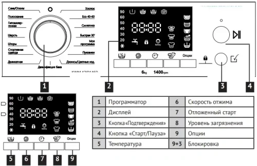 Стиральная машина Korting KWM 44D1460 фото 3