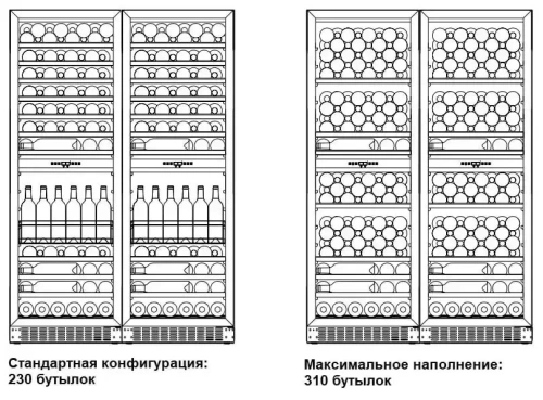 Винный шкаф Dometic E115FG Double Green фото 3
