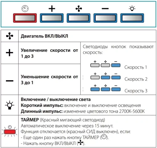 Встраиваемая вытяжка Falmec BUILT-IN BURANO 70 INOX фото 2
