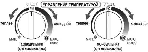Холодильник Sharp SJ-58CBK фото 2