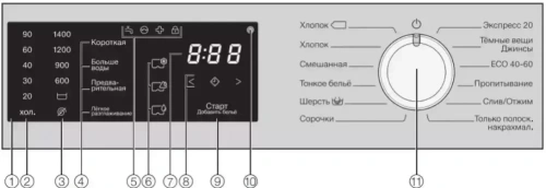 Стиральная машина Miele WWD120 WCS White Edition фото 4