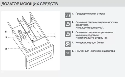 Стиральная машина Asko W2084.W/2 фото 9