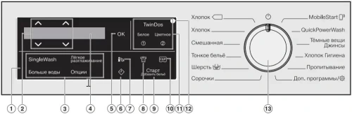 Стиральная машина Miele WWH860WCS фото 4