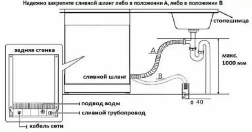 Посудомоечная машина Korting KDF 45578 фото 6